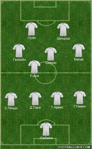 England Formation 2016