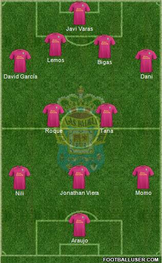 U.D. Las Palmas S.A.D. Formation 2016