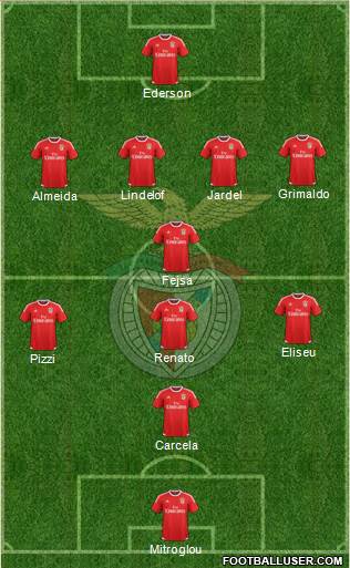 Sport Lisboa e Benfica - SAD Formation 2016