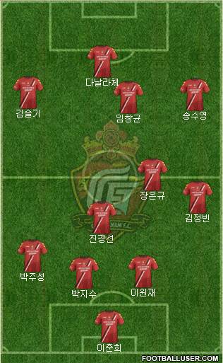 Gyeongnam FC Formation 2016