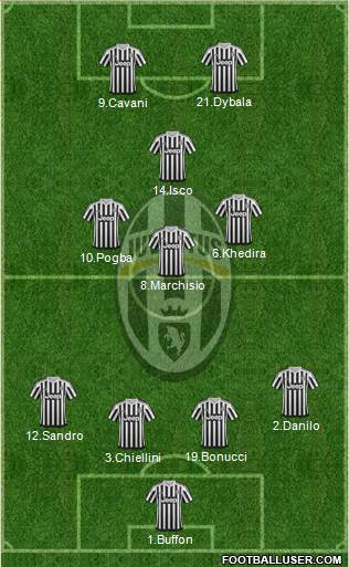 Juventus Formation 2016