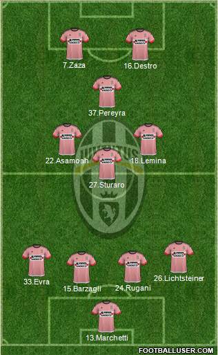 Juventus Formation 2016