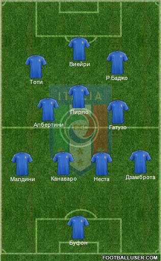 Italy Formation 2016