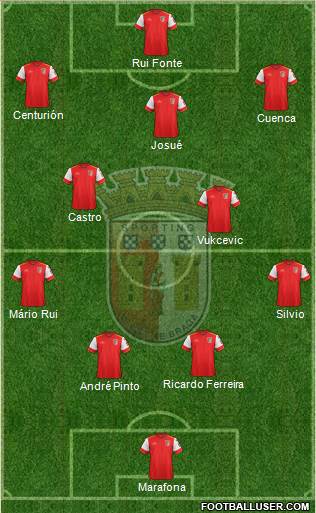 Sporting Clube de Braga - SAD Formation 2016