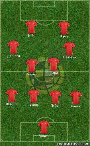 Spain Formation 2016