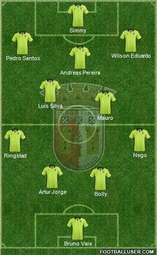 Sporting Clube de Braga - SAD Formation 2016