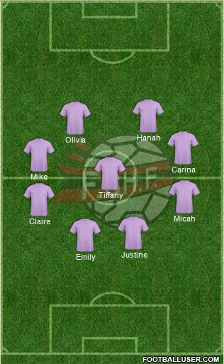 Albania Formation 2016