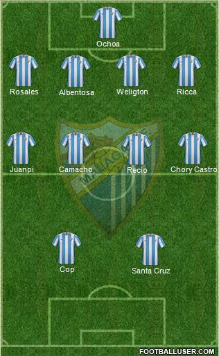 Málaga C.F., S.A.D. Formation 2016