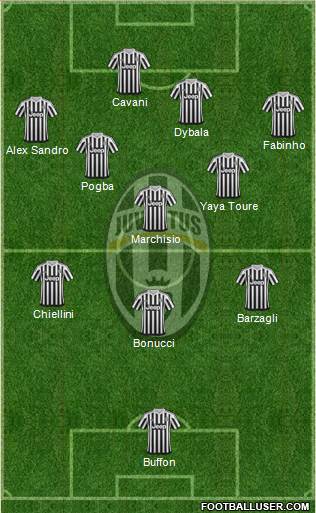 Juventus Formation 2016