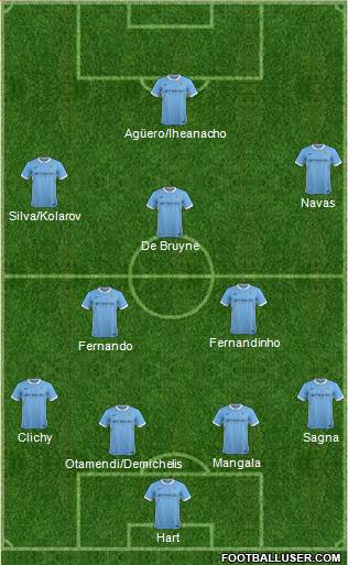 Manchester City Formation 2016