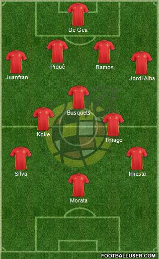 Spain Formation 2016
