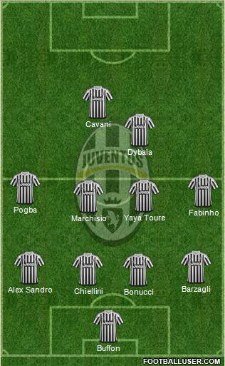 Juventus Formation 2016
