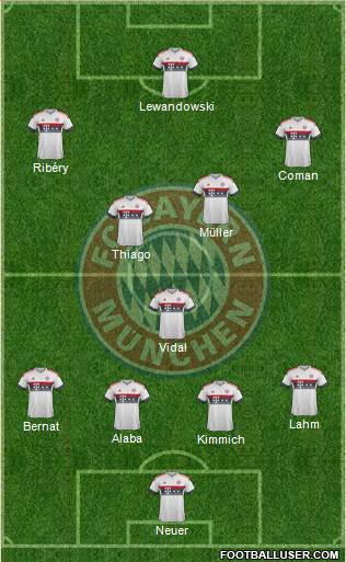 FC Bayern München Formation 2016