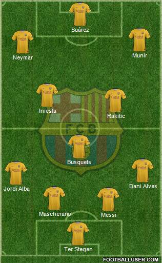 F.C. Barcelona Formation 2016