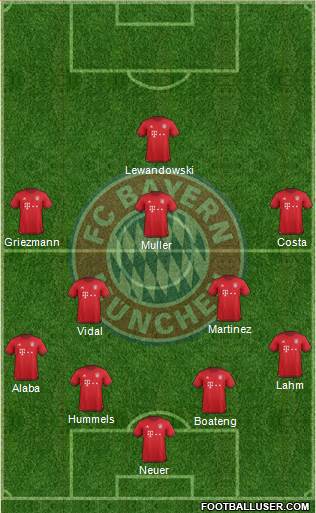 FC Bayern München Formation 2016
