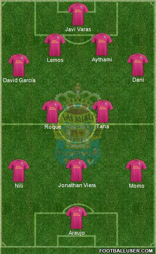 U.D. Las Palmas S.A.D. Formation 2016