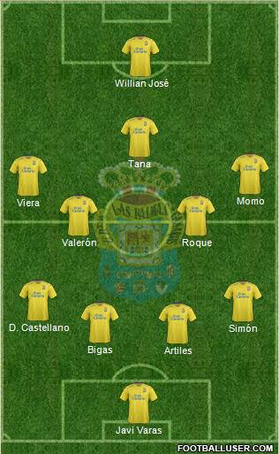 U.D. Las Palmas S.A.D. Formation 2016