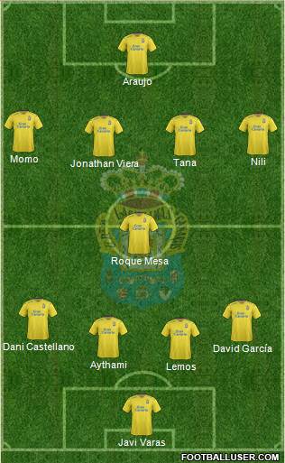 U.D. Las Palmas S.A.D. Formation 2016