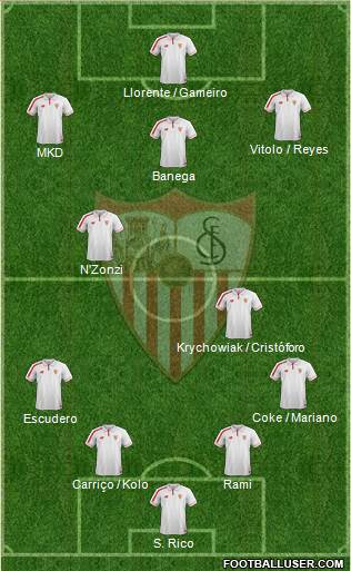 Sevilla F.C., S.A.D. Formation 2016