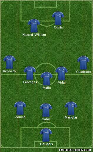 Chelsea Formation 2016