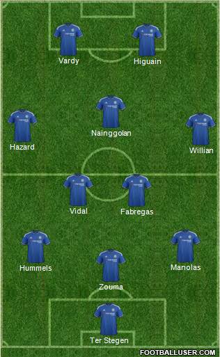 Chelsea Formation 2016