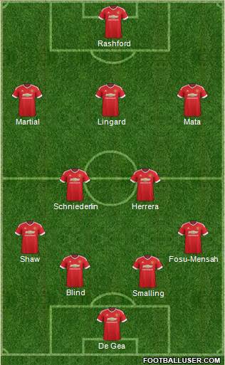 Manchester United Formation 2016