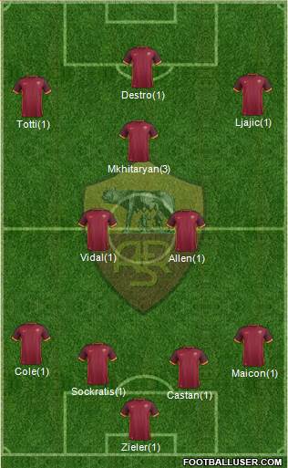 AS Roma Formation 2016