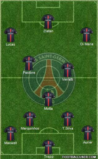 Paris Saint-Germain Formation 2016