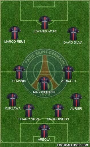 Paris Saint-Germain Formation 2016