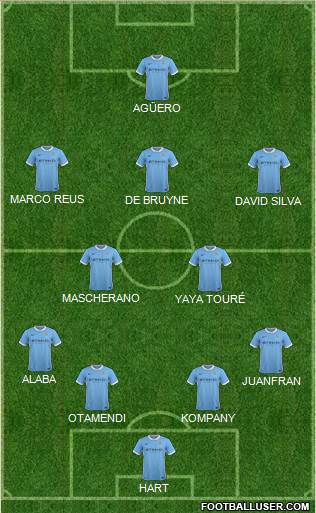Manchester City Formation 2016