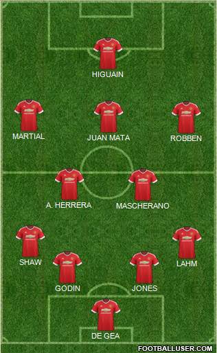 Manchester United Formation 2016