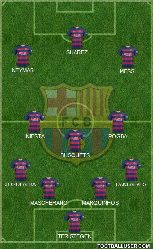 F.C. Barcelona Formation 2016