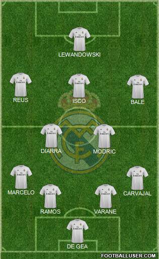 Real Madrid C.F. Formation 2016