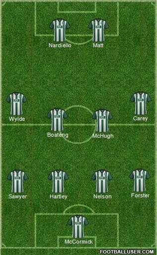 Plymouth Argyle Formation 2016