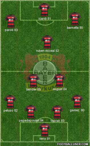 Bayer 04 Leverkusen Formation 2016