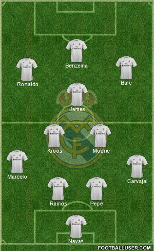 Real Madrid C.F. Formation 2016
