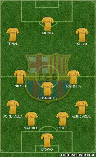F.C. Barcelona Formation 2016