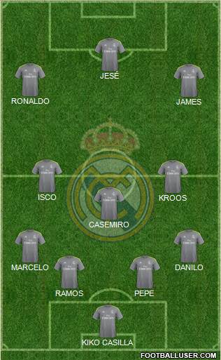 Real Madrid C.F. Formation 2016