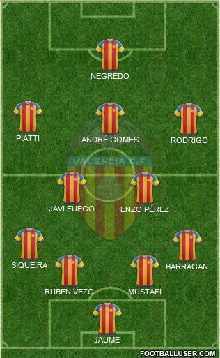 Valencia C.F., S.A.D. Formation 2016