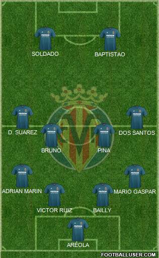 Villarreal C.F., S.A.D. Formation 2016