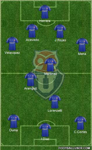 CF Universidad de Chile Formation 2016