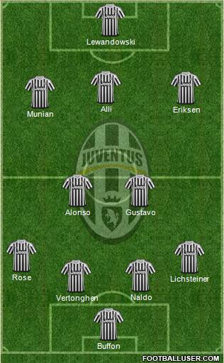 Juventus Formation 2016