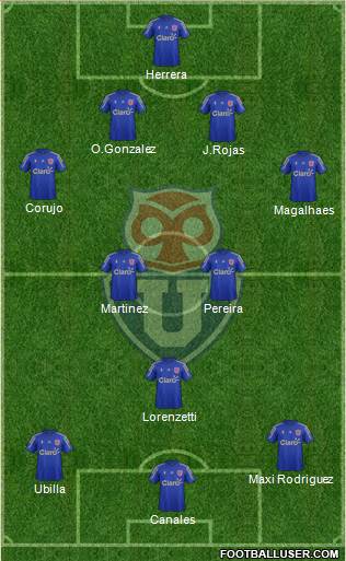 CF Universidad de Chile Formation 2016