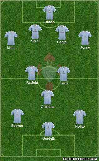 R.C. Celta S.A.D. Formation 2016