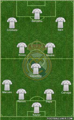 Real Madrid C.F. Formation 2016