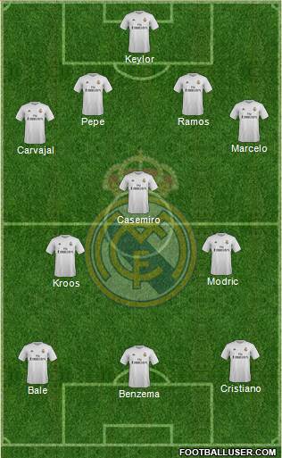 Real Madrid C.F. Formation 2016