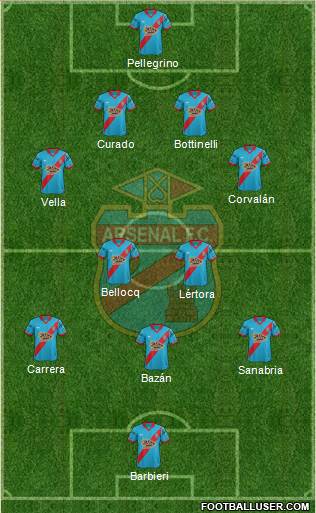 Arsenal de Sarandí Formation 2016