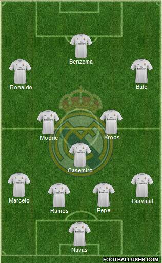 Real Madrid C.F. Formation 2016