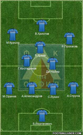 Levski (Sofia) Formation 2016