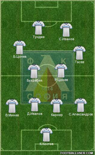 Levski (Sofia) Formation 2016